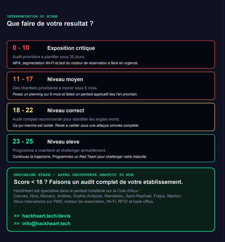 Checklist cybersécurité hôtel auto-évaluation