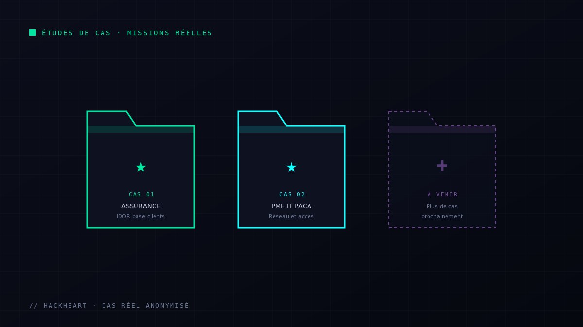 Études de cas HackHeart, missions de pentest et audit anonymisées