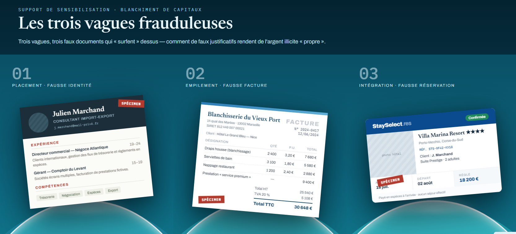 Trois vagues de phishing qui touchent l'hôtellerie PACA chaque été : faux Booking, faux fournisseurs, faux CV