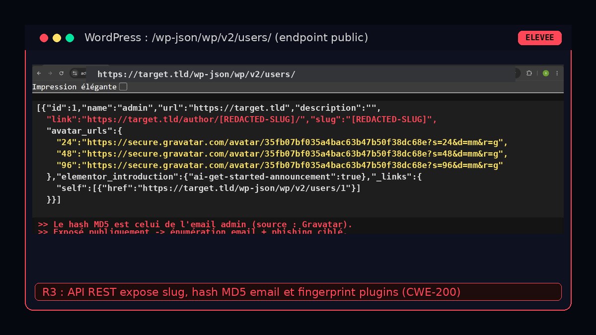 Extrait du fichier wp-config.php contenant les identifiants MySQL en clair