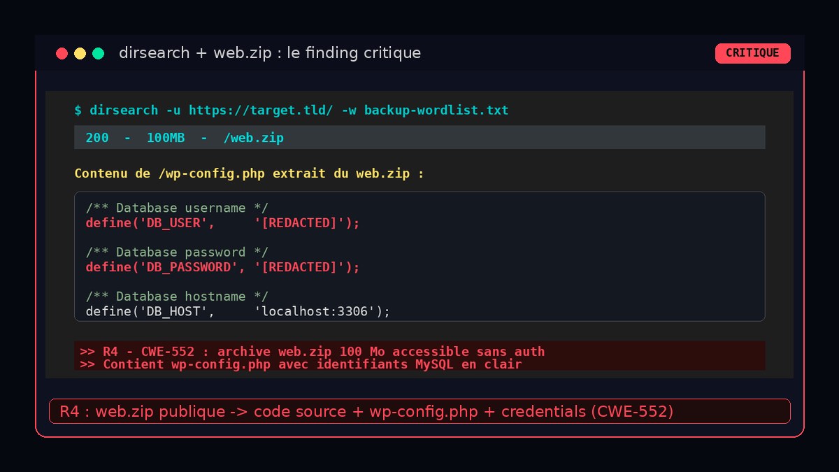 Configuration serveur bloquant les extensions de sauvegarde, avec règles location et return 404